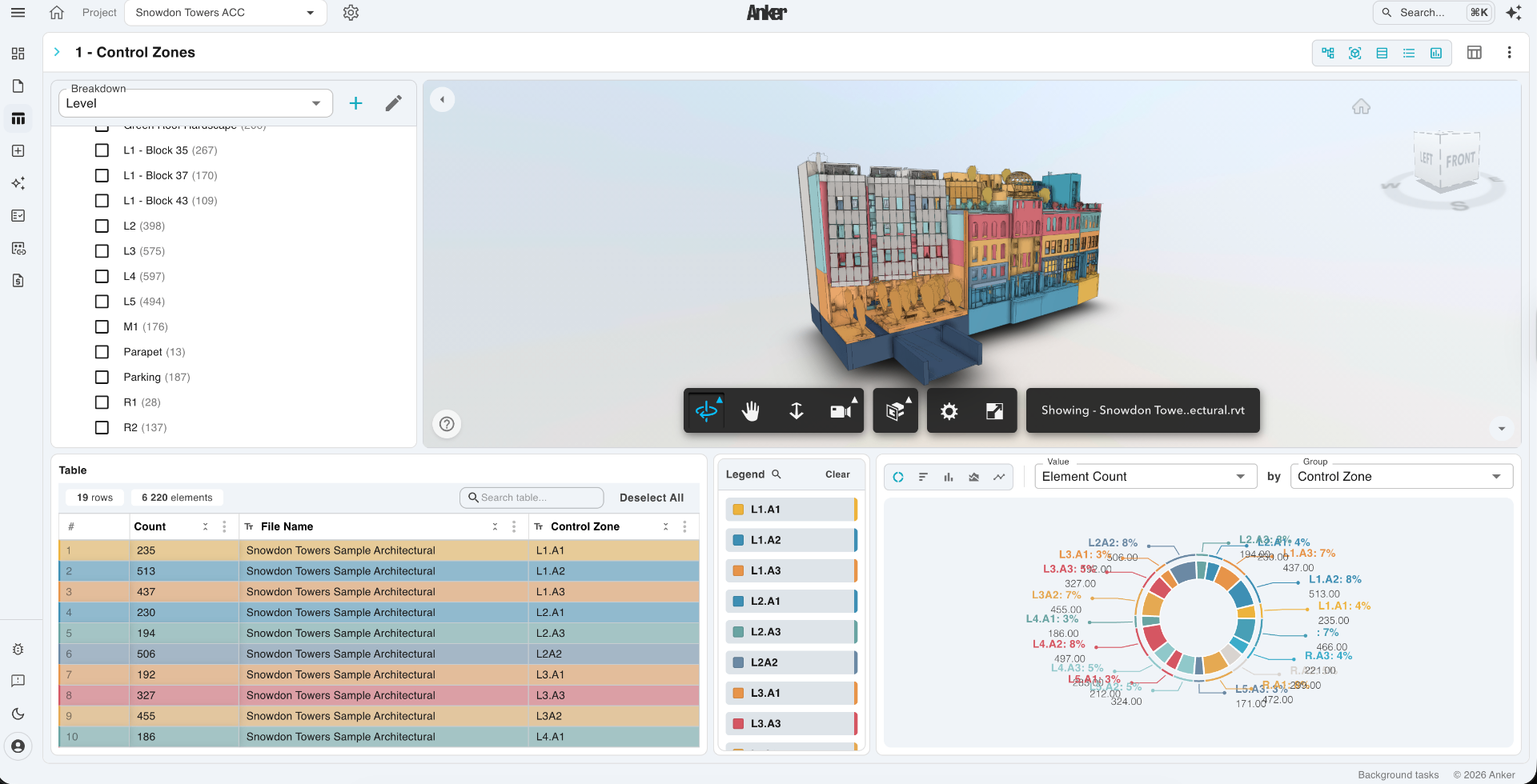 BIM Data Tables & Analytics — AnkerDB